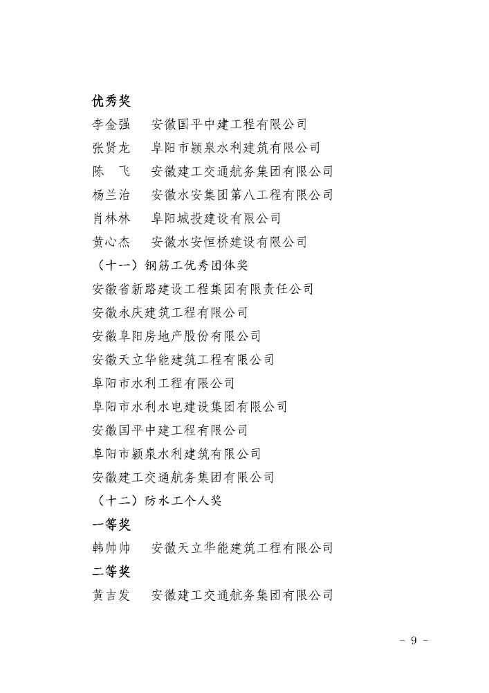 关于2025年度阜阳市城乡建设系统职工职业技能竞赛获奖情况的通报(7)(1)_09