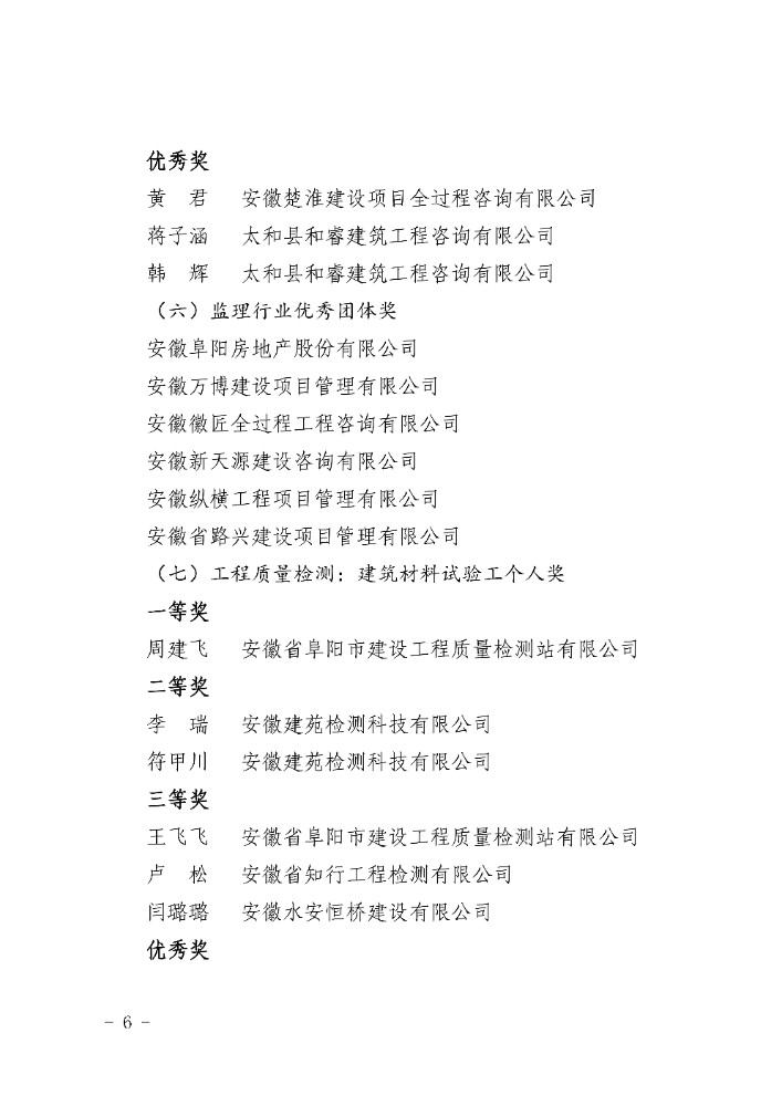 关于2025年度阜阳市城乡建设系统职工职业技能竞赛获奖情况的通报(7)(1)_06