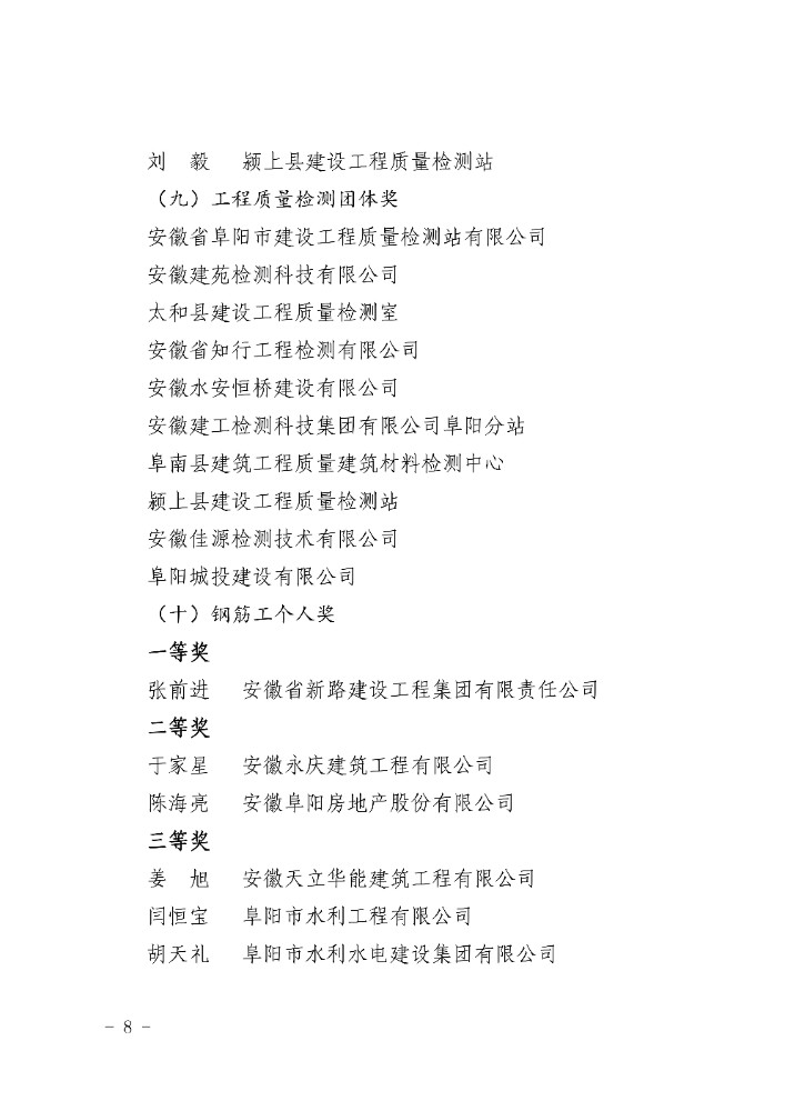 关于2025年度阜阳市城乡建设系统职工职业技能竞赛获奖情况的通报(7)(1)_08