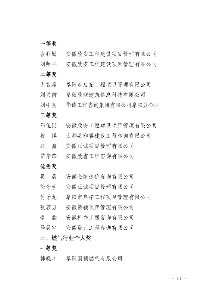 关于2025年度阜阳市城乡建设系统职工职业技能竞赛获奖情况的通报(7)(1)_11