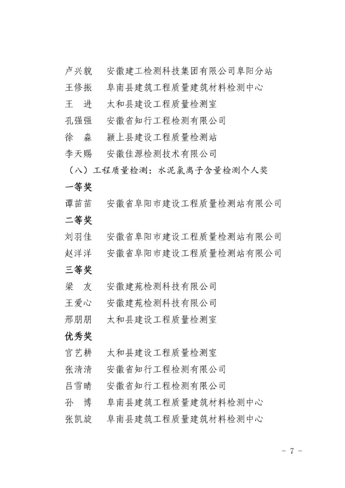 关于2025年度阜阳市城乡建设系统职工职业技能竞赛获奖情况的通报(7)(1)_07(1)
