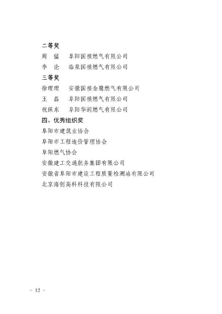 关于2025年度阜阳市城乡建设系统职工职业技能竞赛获奖情况的通报(7)(1)_12